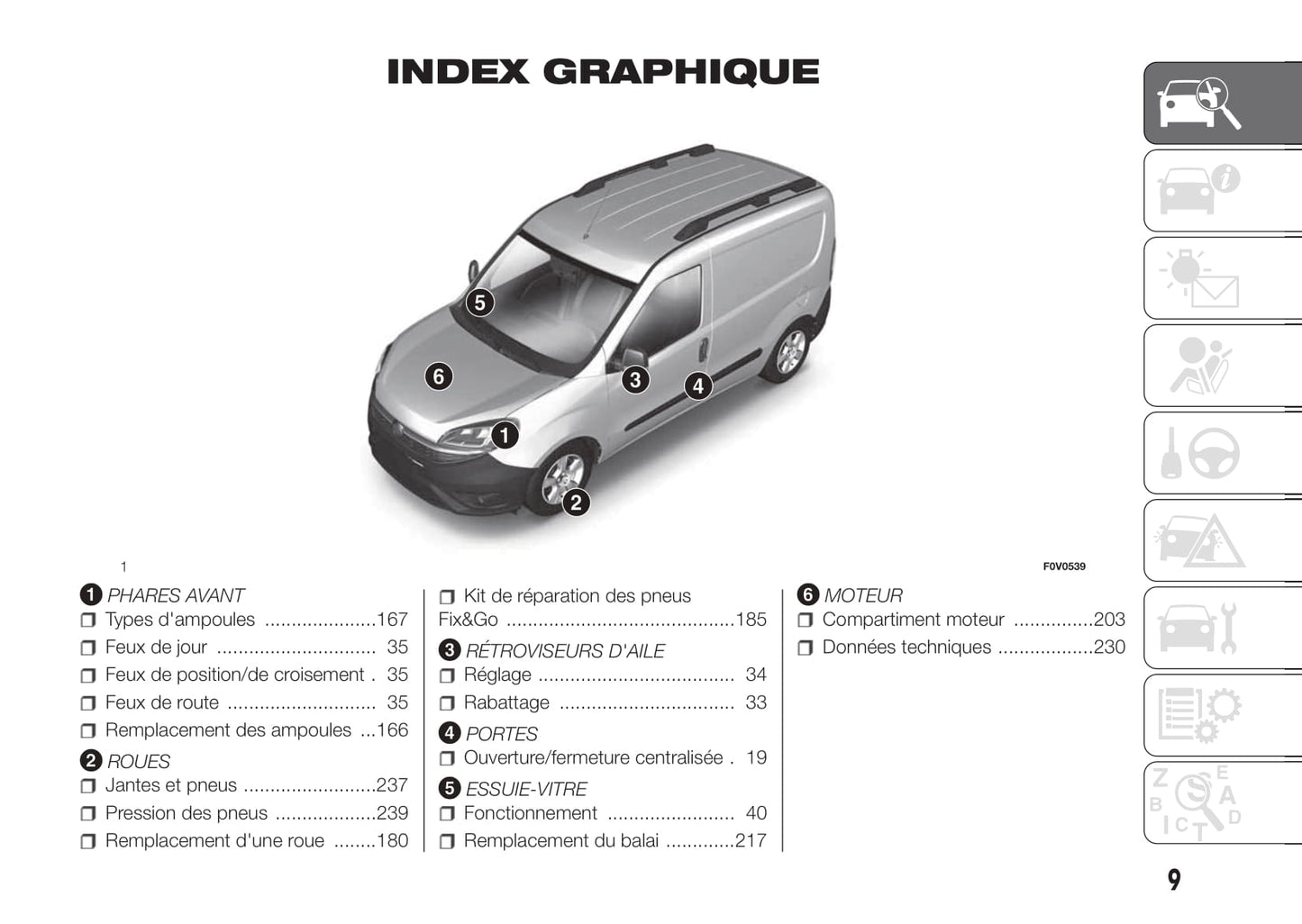2017-2018 Fiat Doblò Owner's Manual | French
