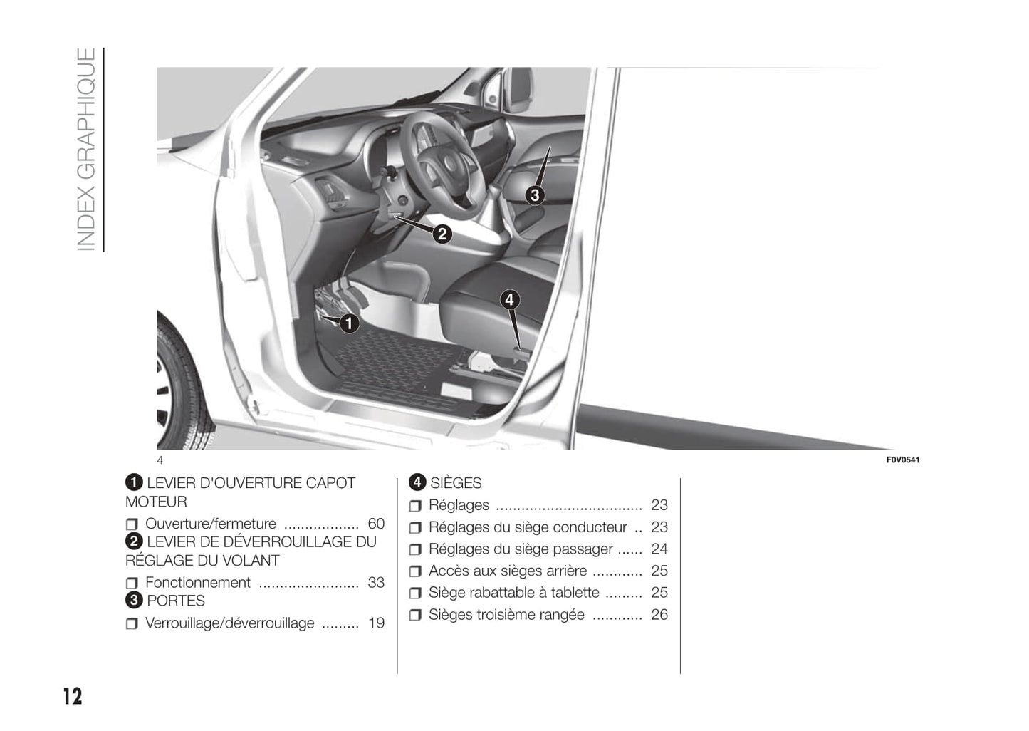 2017-2018 Fiat Doblò Owner's Manual | French