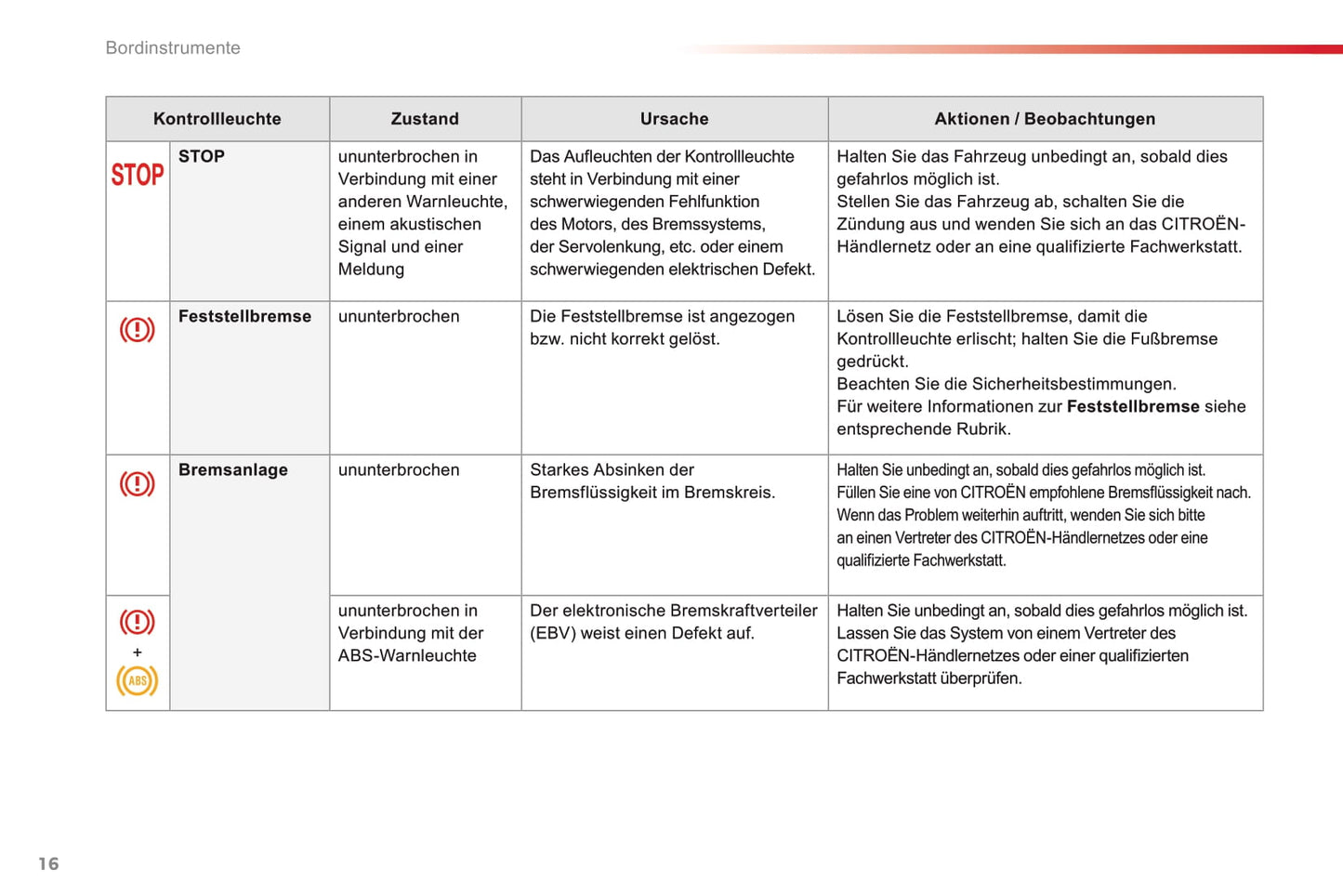 2016-2017 Citroën Jumpy Spacetourer Manuel du propriétaire | Allemand
