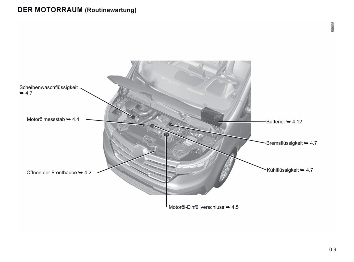2021-2023 Renault Trafic Manuel du propriétaire | Allemand