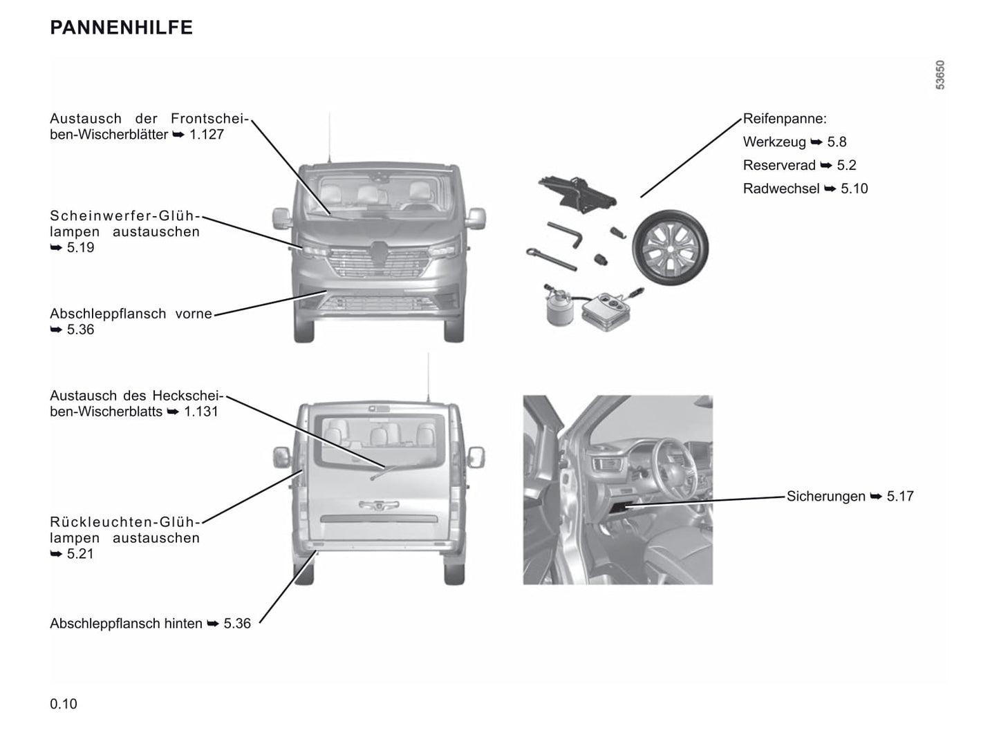 2021-2023 Renault Trafic Manuel du propriétaire | Allemand