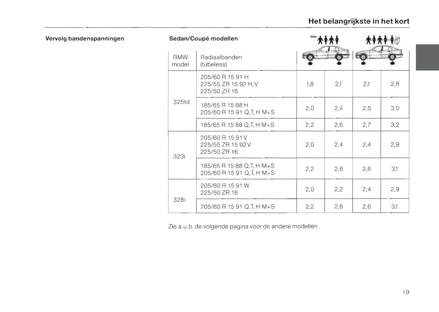 1991-1999 BMW 3-serie Manuel du propriétaire | Néerlandais