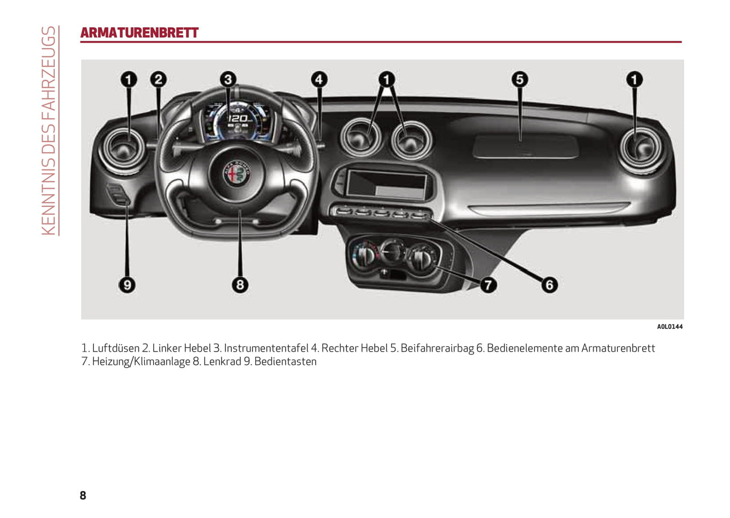 2013-2023 Alfa Romeo 4C Manuel du propriétaire | Allemand