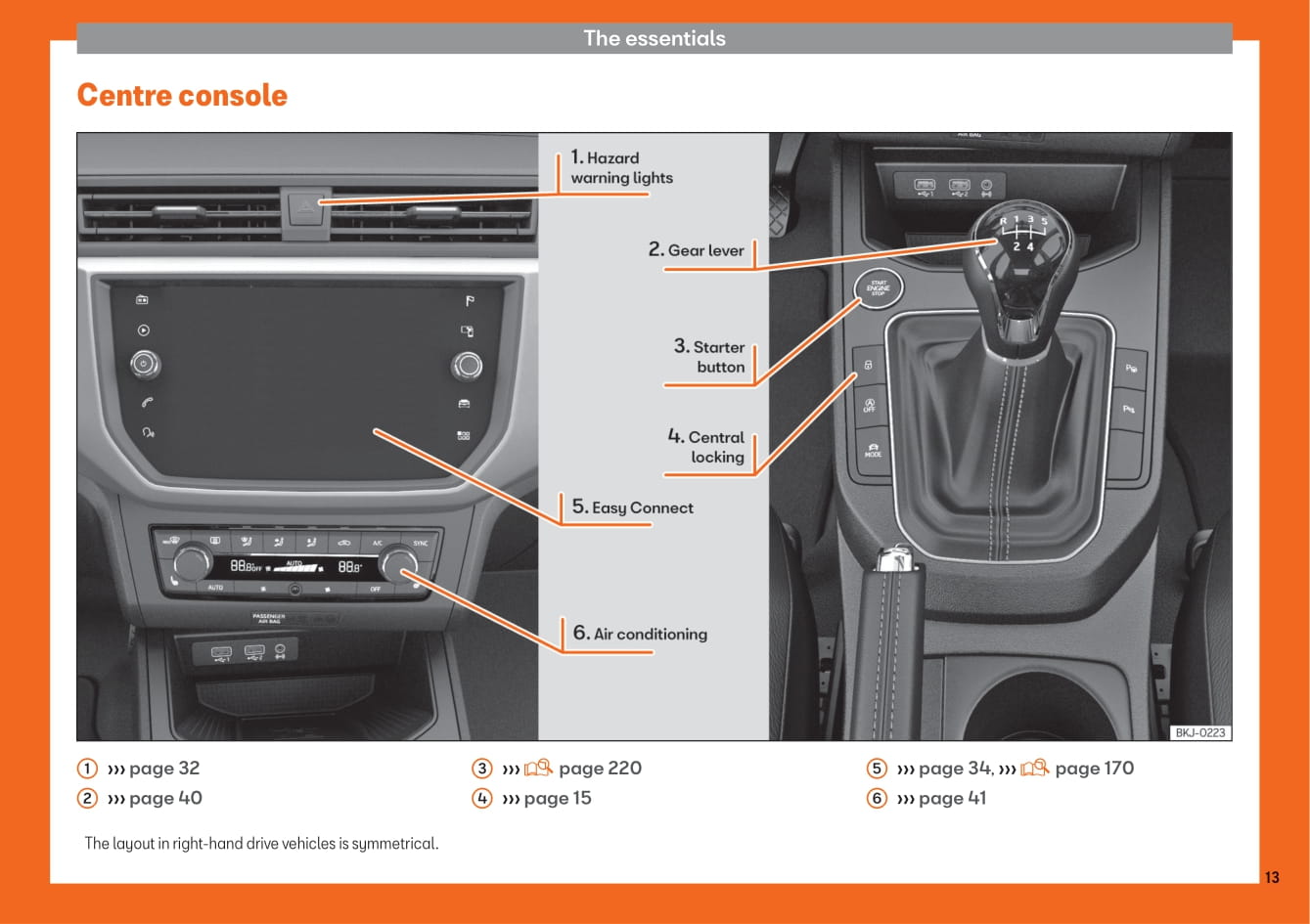 2017-2020 Seat Arona Manuel du propriétaire | Anglais