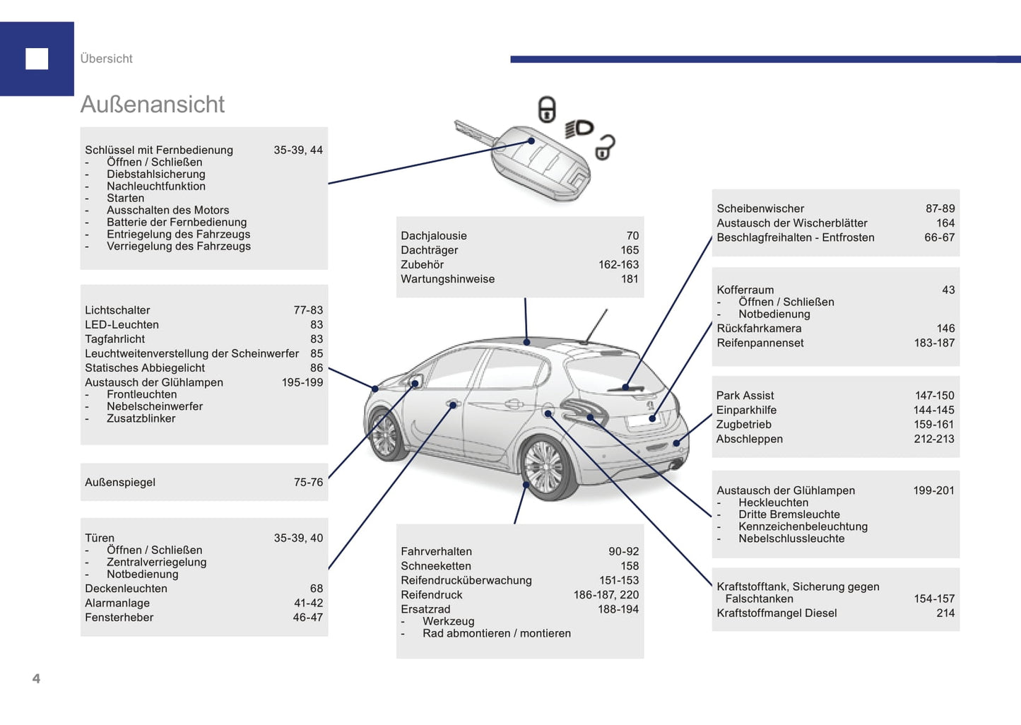 2015-2017 Peugeot 208 Manuel du propriétaire | Allemand