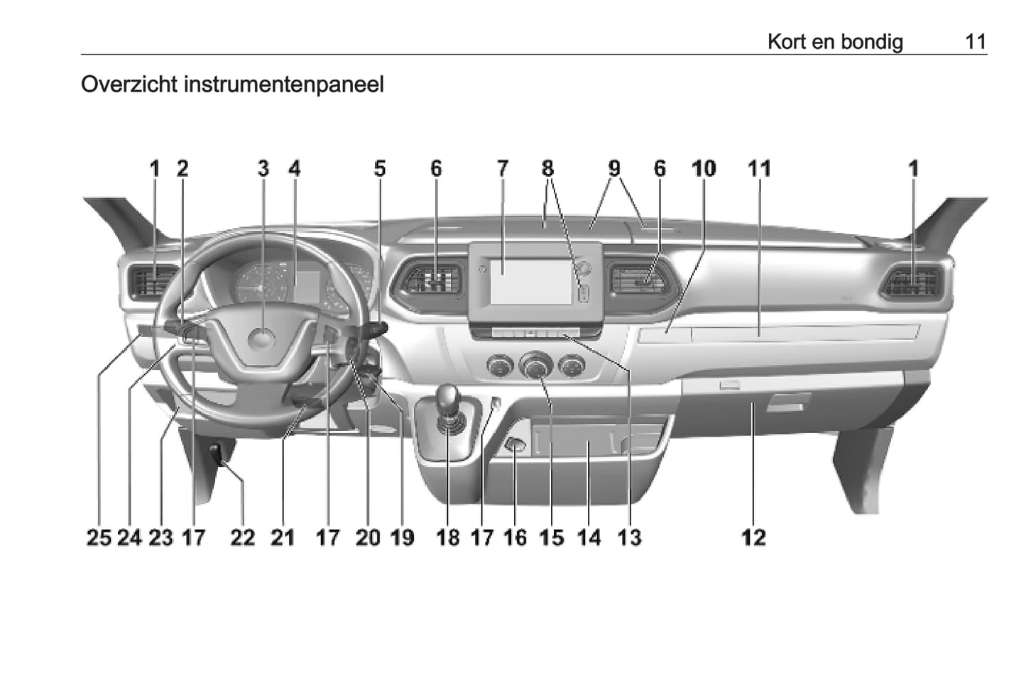 2019-2021 Opel Movano Manuel du propriétaire | Néerlandais
