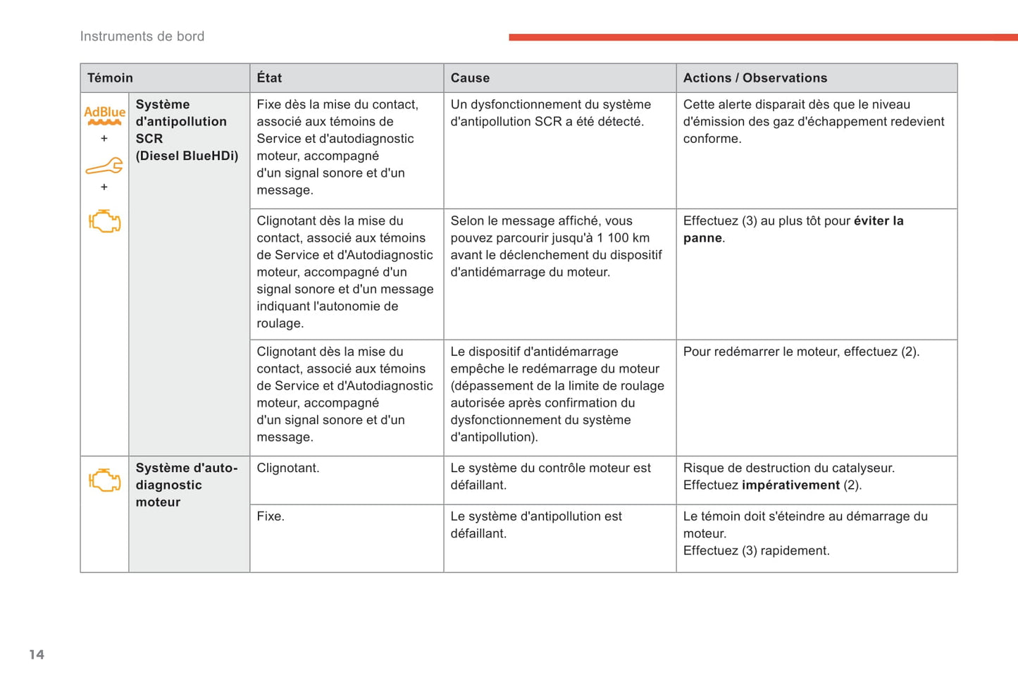 2018-2022 Citroën C4 Cactus Manuel du propriétaire | Français