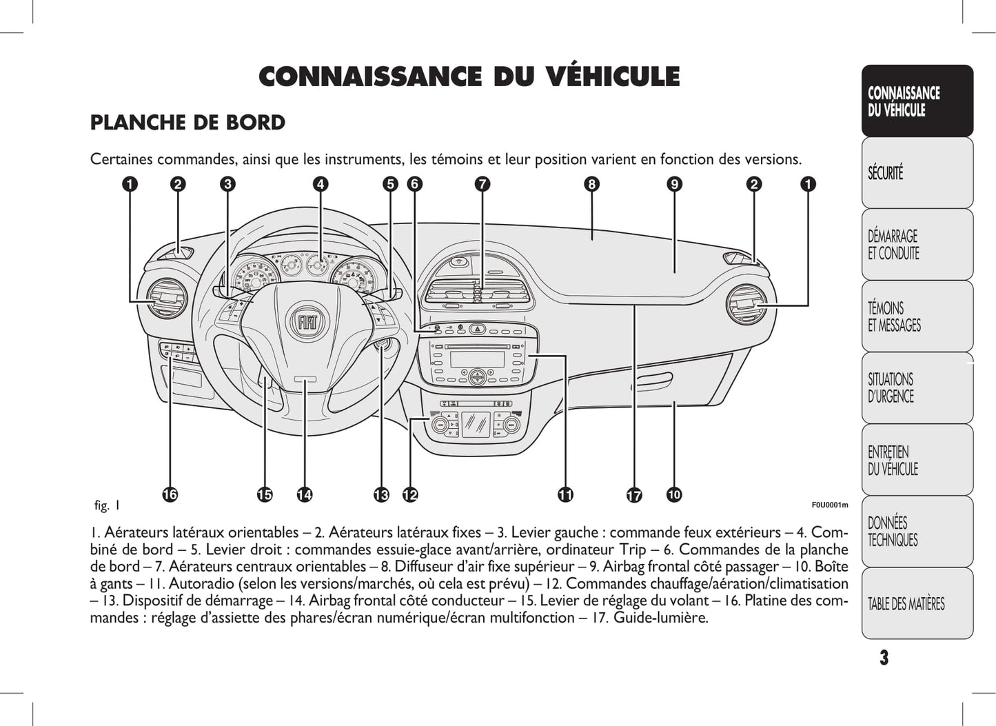 2009-2012 Fiat Punto Evo Manuel du propriétaire | Français