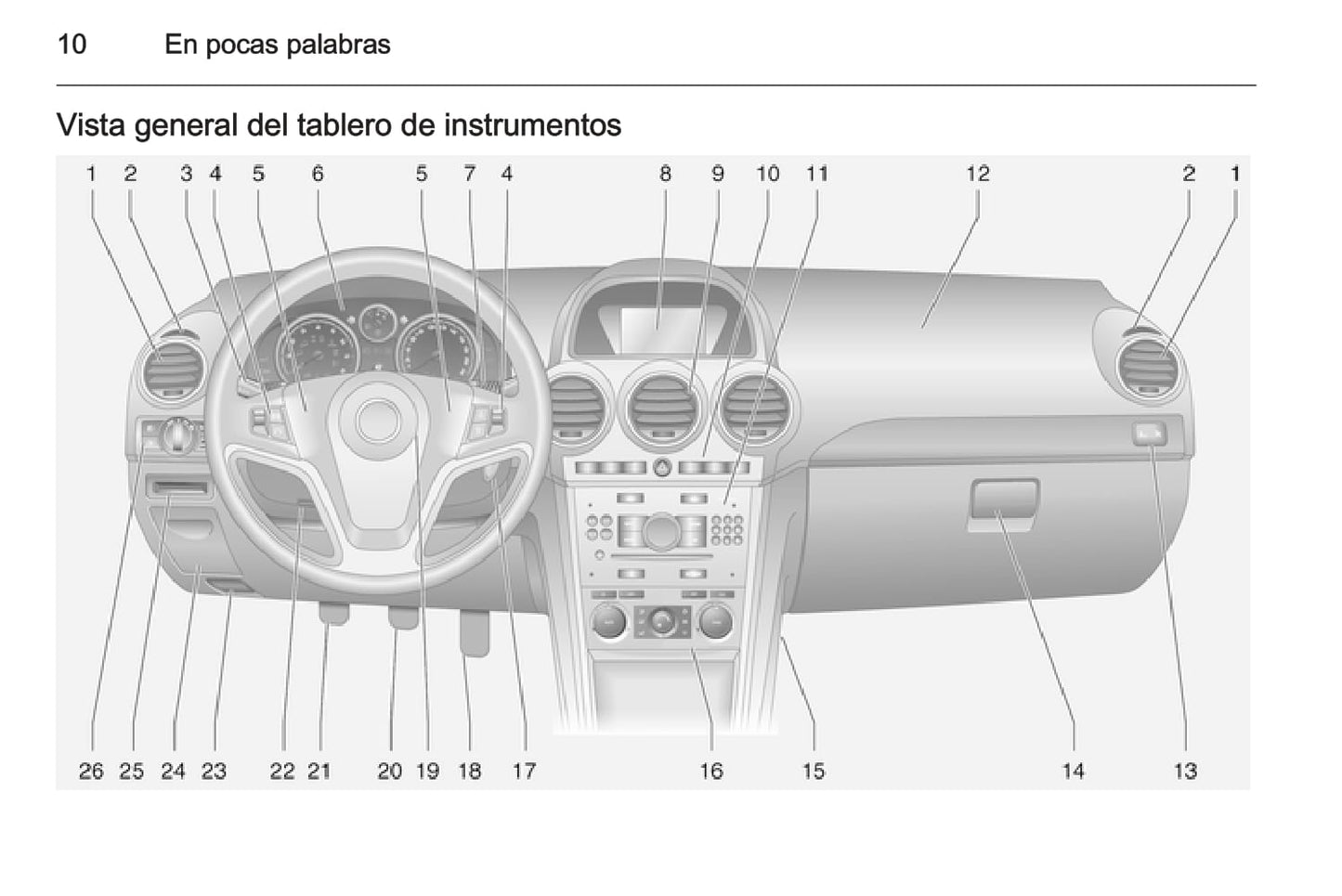 2015-2016 Opel Antara Manuel du propriétaire | Espagnol