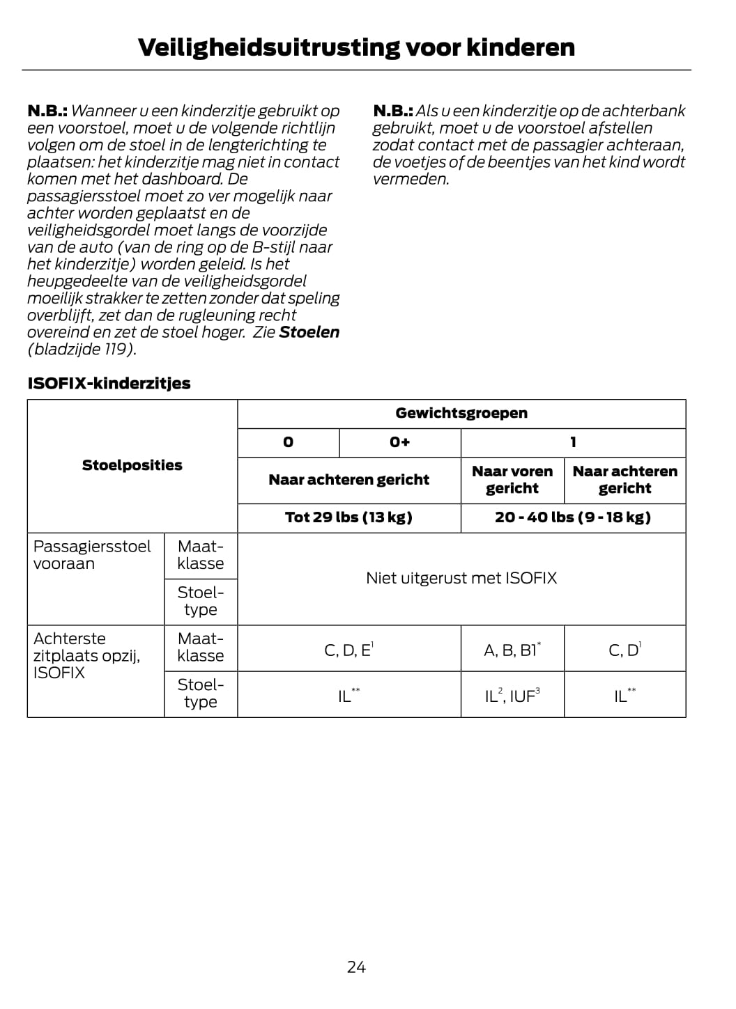 2014-2015 Ford Mondeo Manuel du propriétaire | Néerlandais