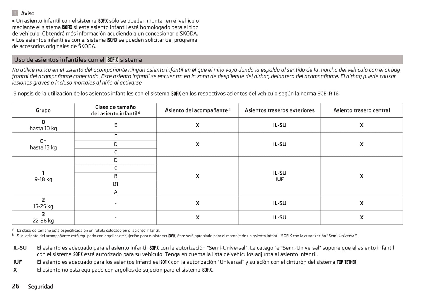 2013-2017 Skoda Octavia Manuel du propriétaire | Espagnol