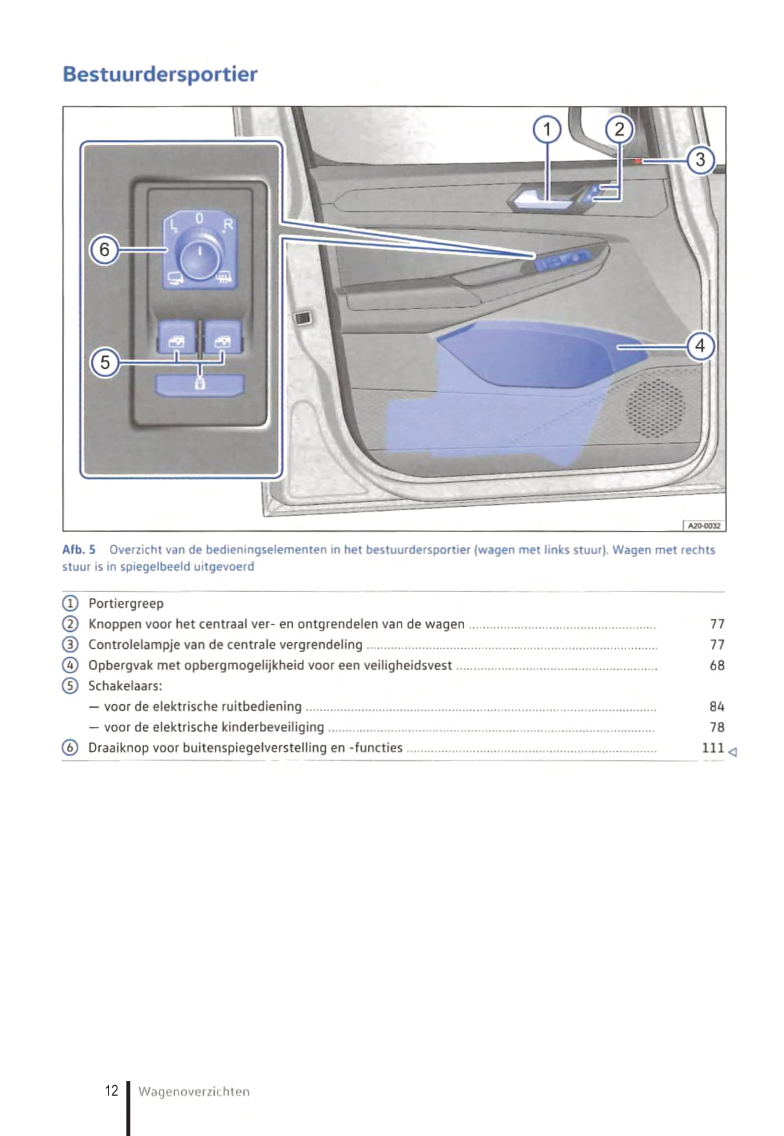 2021-2023 Volkswagen Caddy Owner's Manual | Dutch