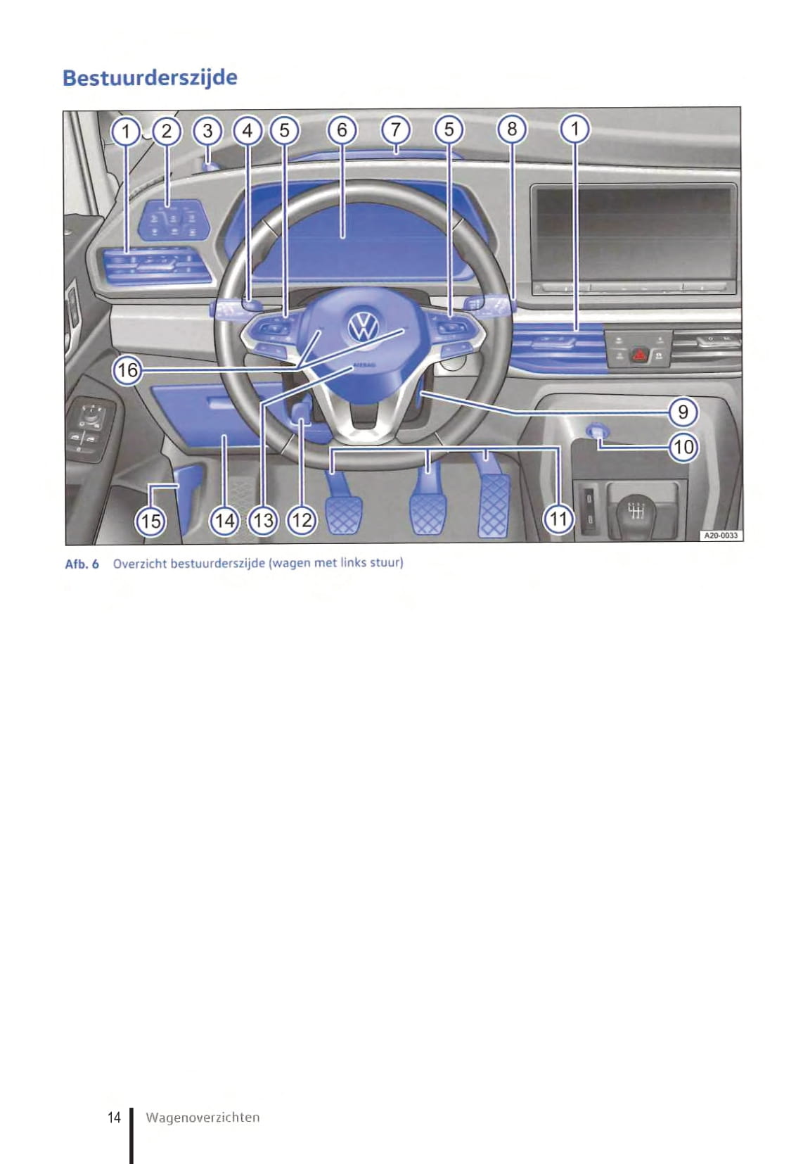 2021-2023 Volkswagen Caddy Owner's Manual | Dutch