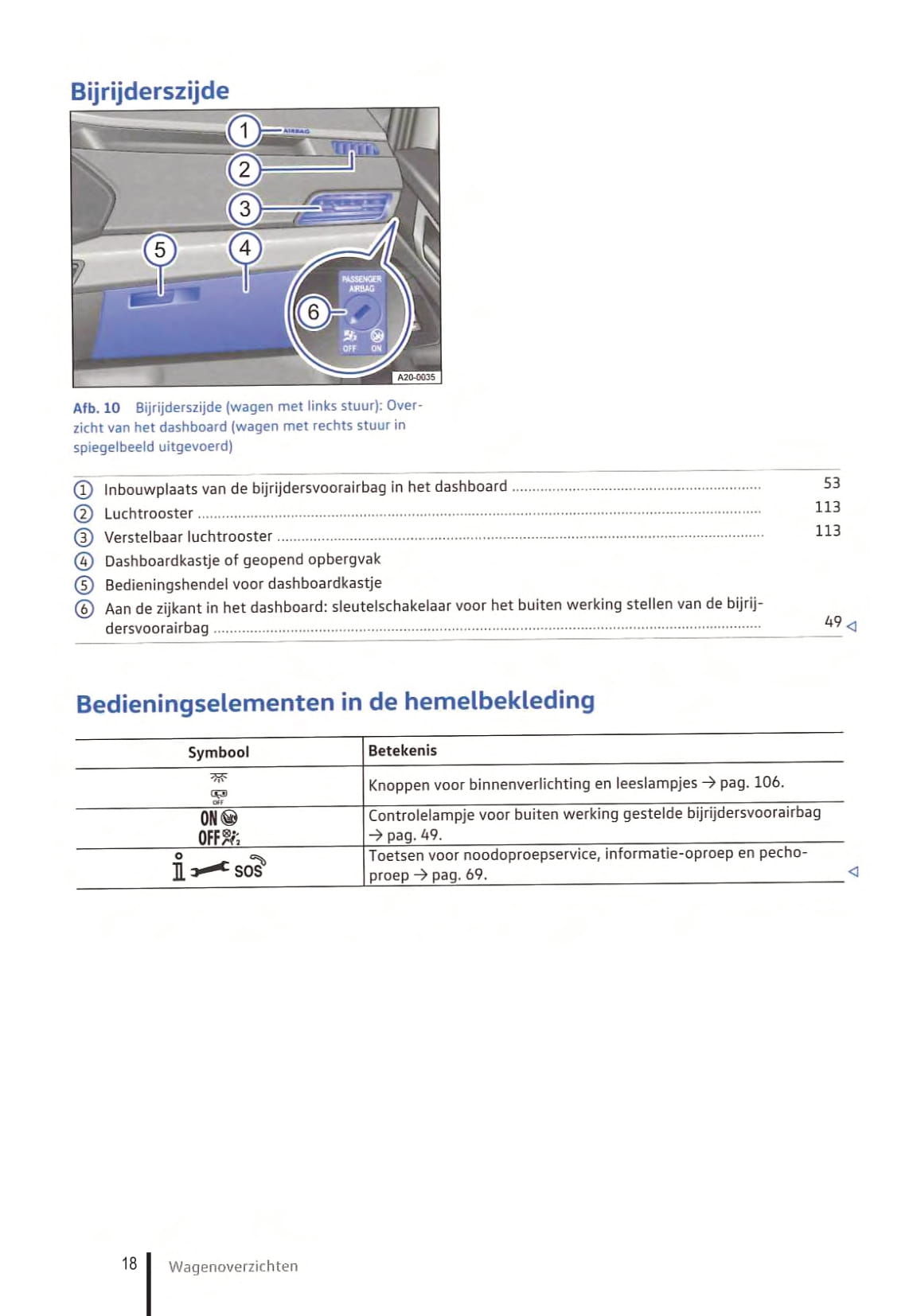 2021-2023 Volkswagen Caddy Owner's Manual | Dutch