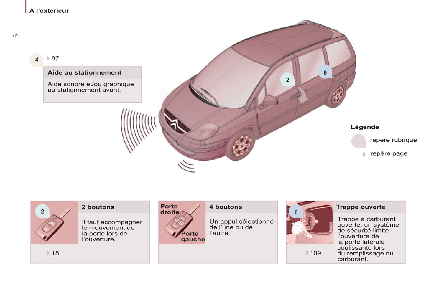 2008-2014 Citroën C8 Manuel du propriétaire | Français