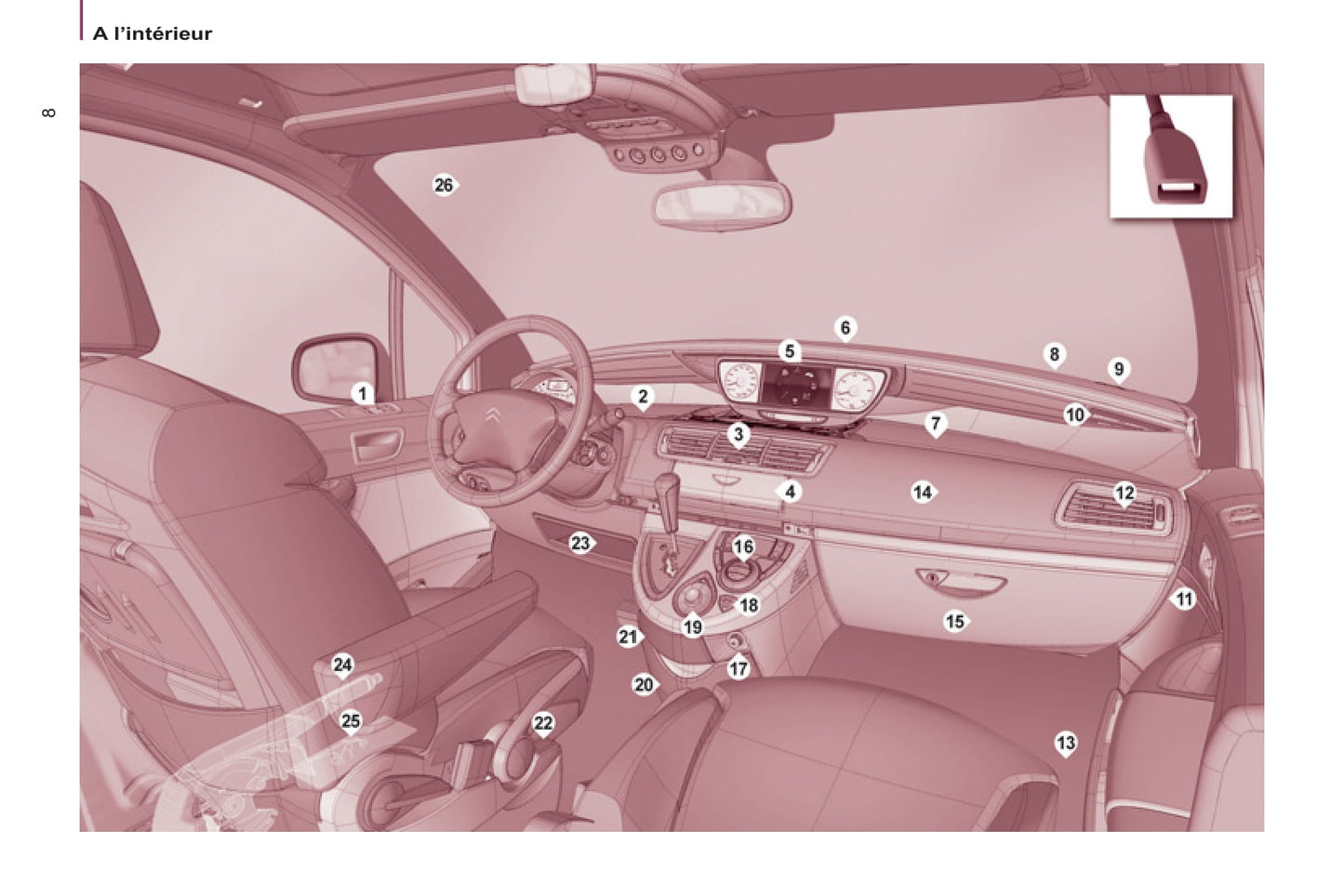 2008-2014 Citroën C8 Manuel du propriétaire | Français