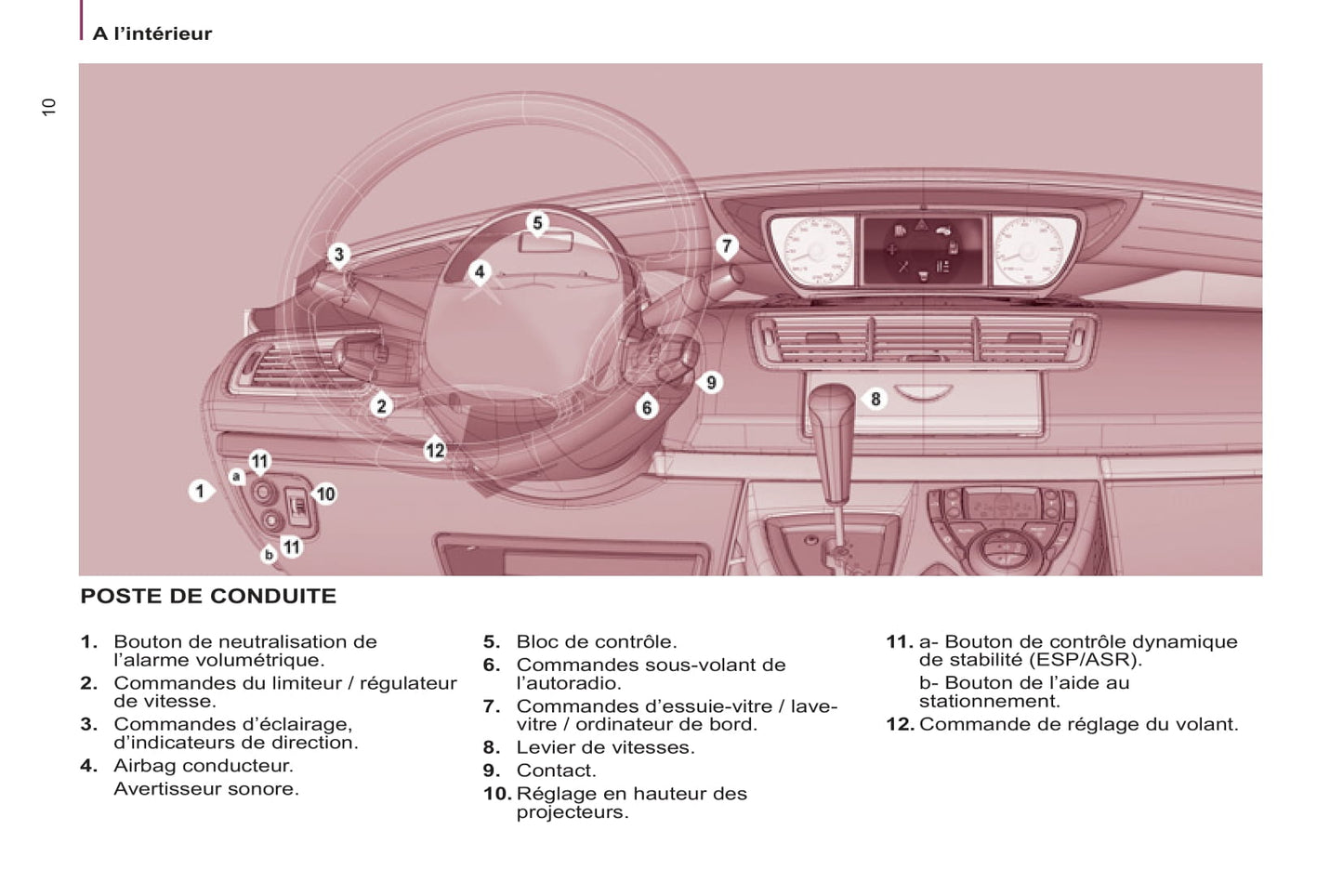 2008-2014 Citroën C8 Manuel du propriétaire | Français