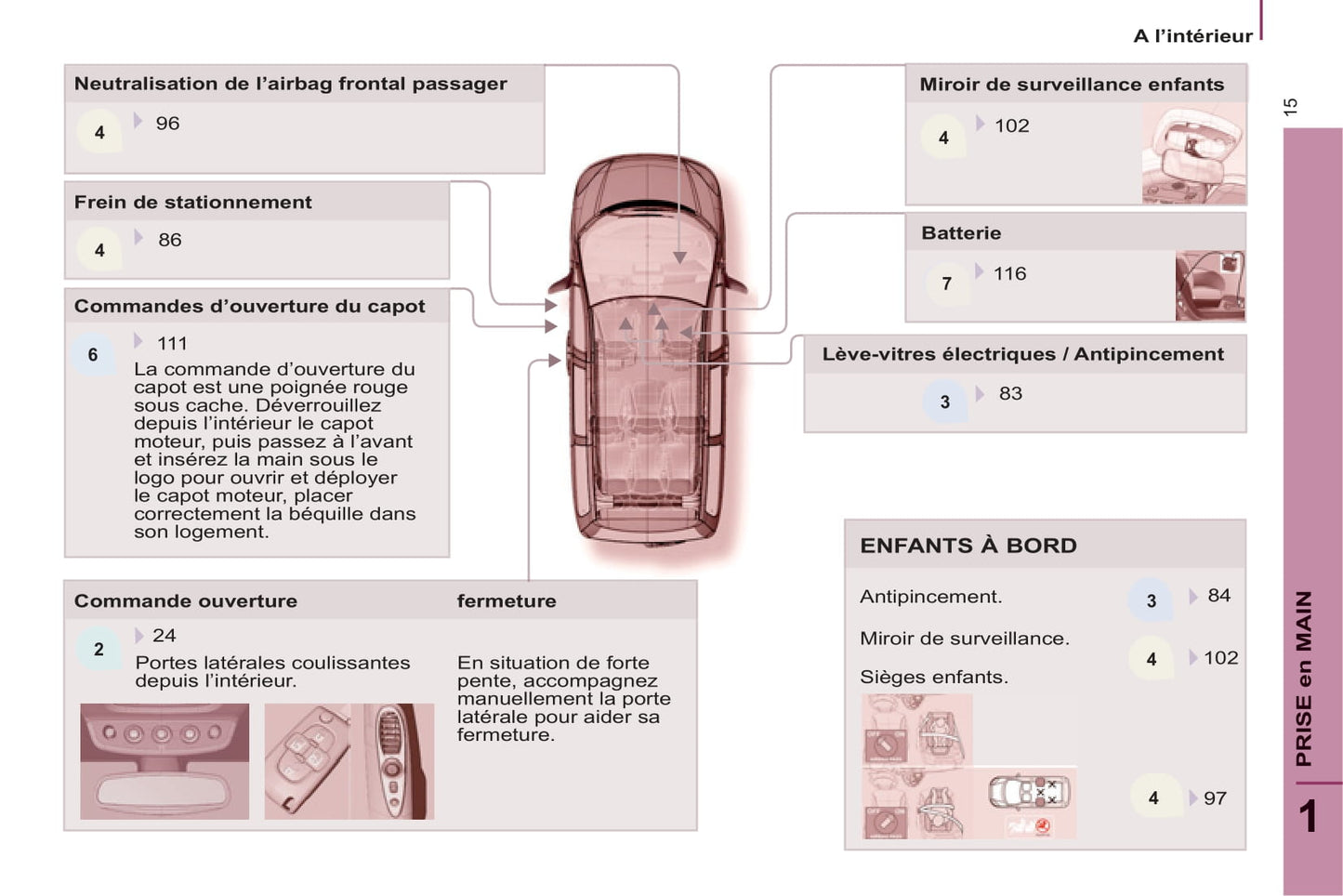 2008-2014 Citroën C8 Manuel du propriétaire | Français