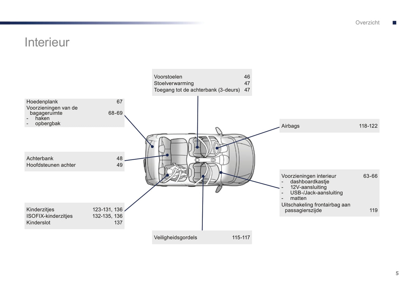 2016-2018 Peugeot 108 Manuel du propriétaire | Néerlandais