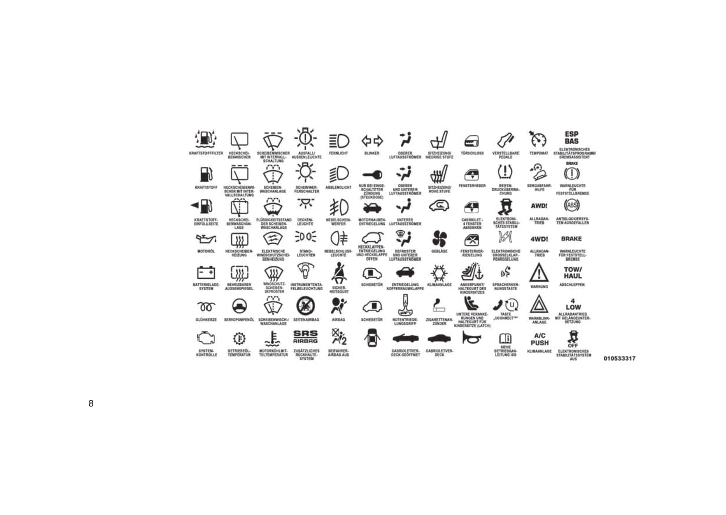2015-2016 Jeep Wrangler Owner's Manual | German