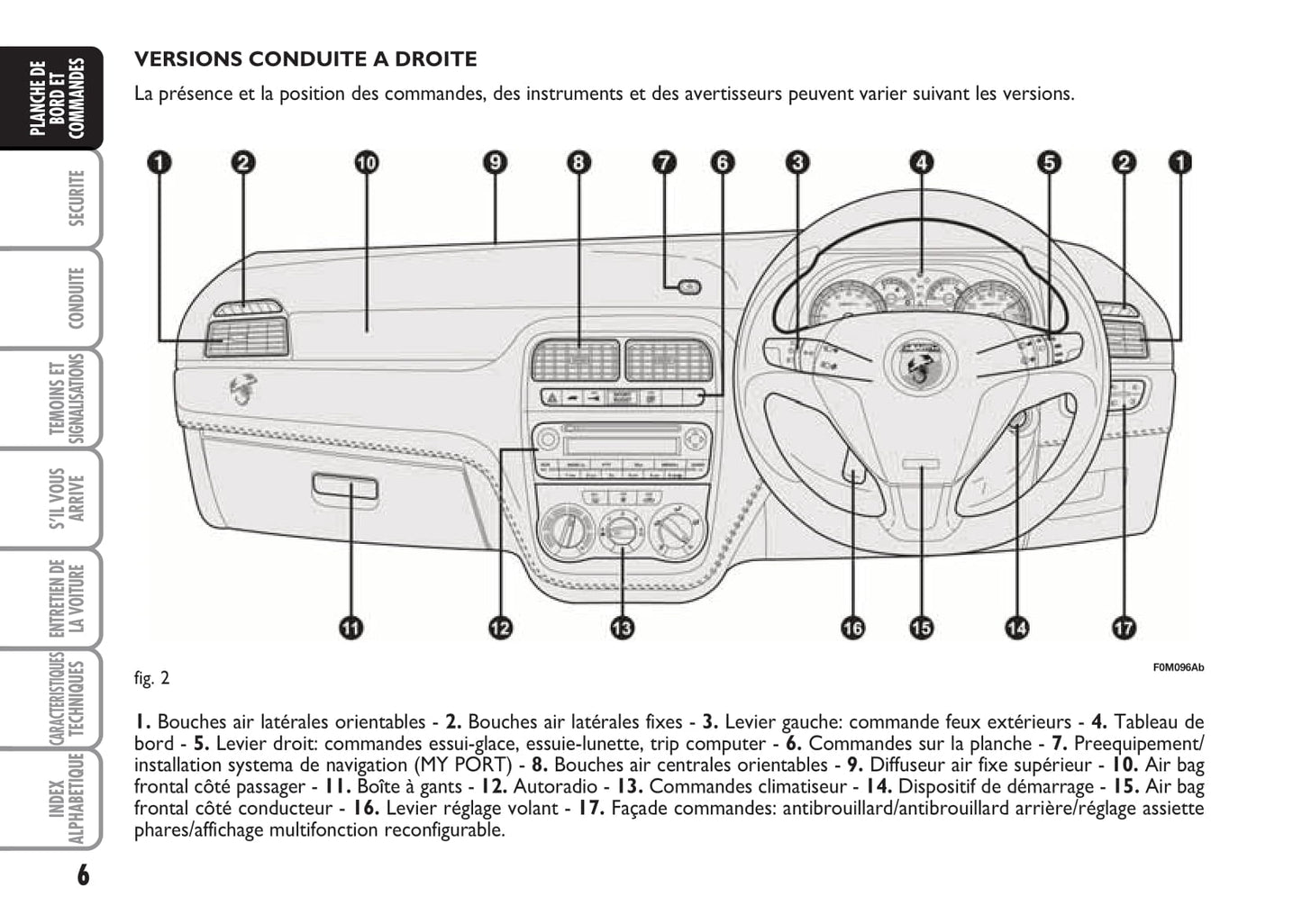 2008-2010 Abarth Grande Punto Owner's Manual | French