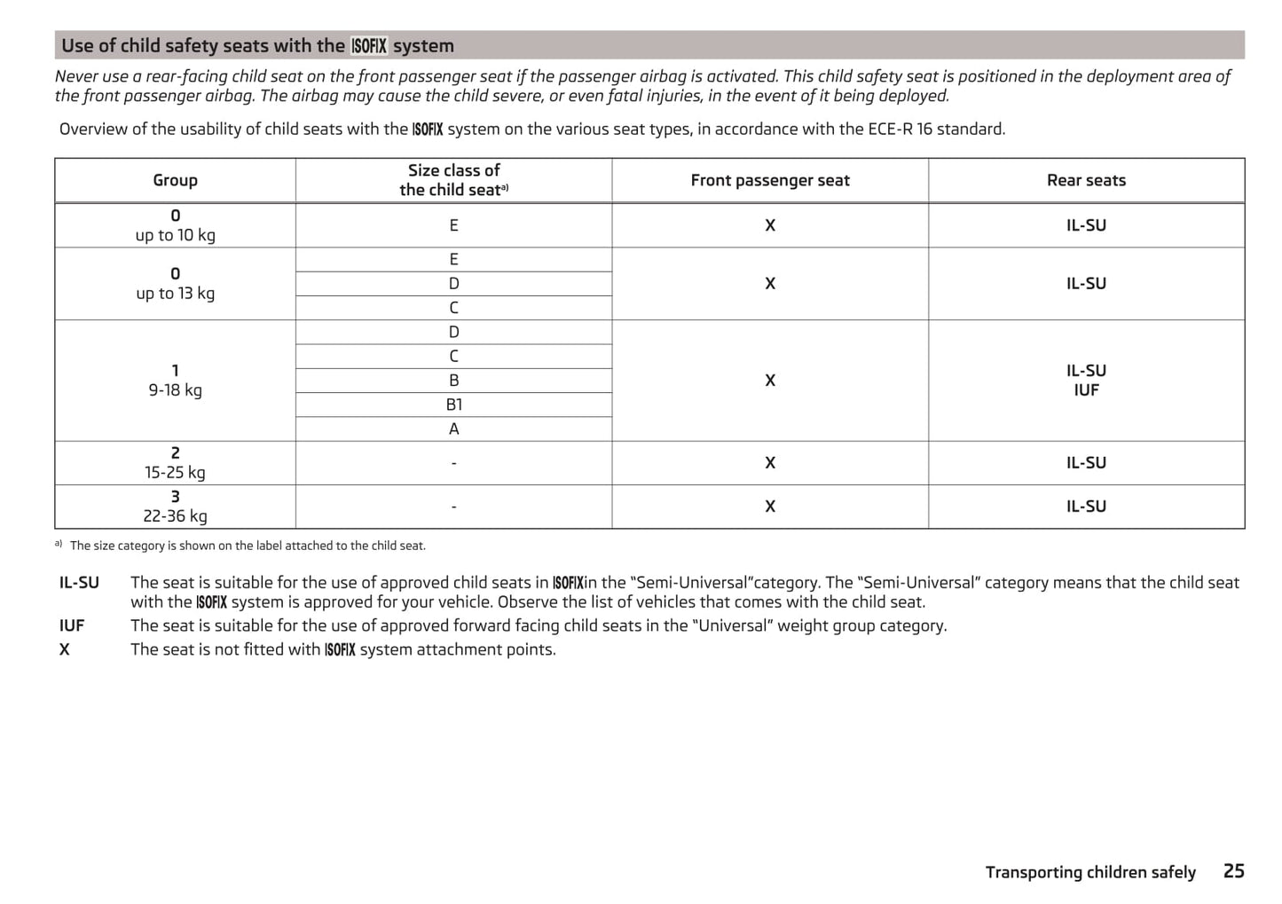 2016-2017 Skoda Citigo Manuel du propriétaire | Anglais