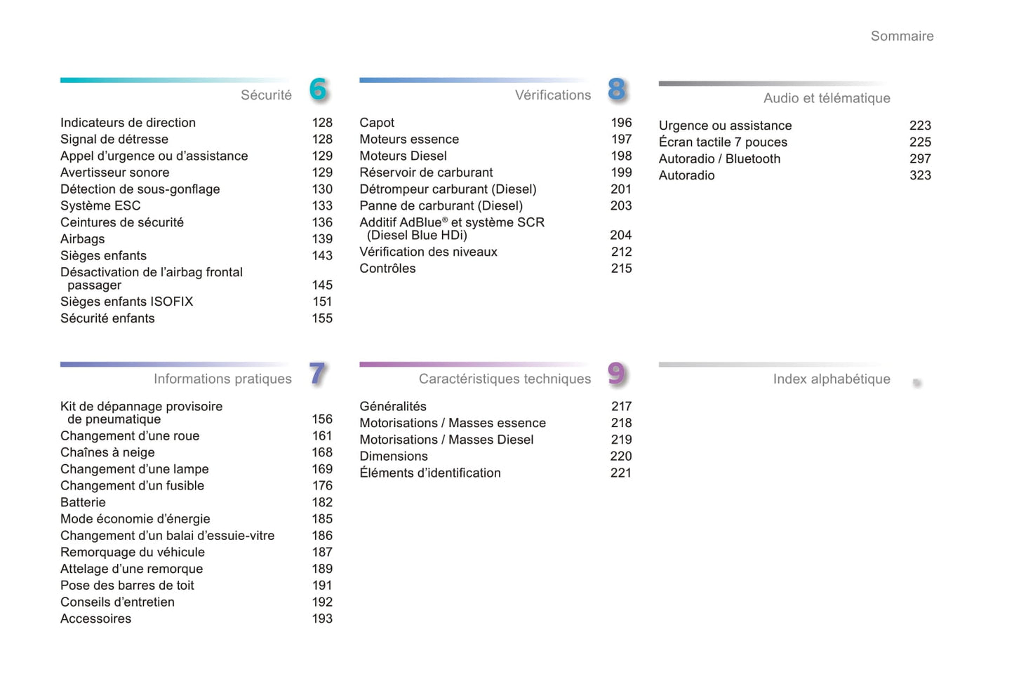 2014-2015 Peugeot 208 Owner's Manual | French