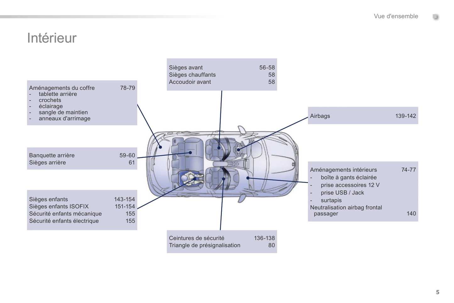 2014-2015 Peugeot 208 Owner's Manual | French