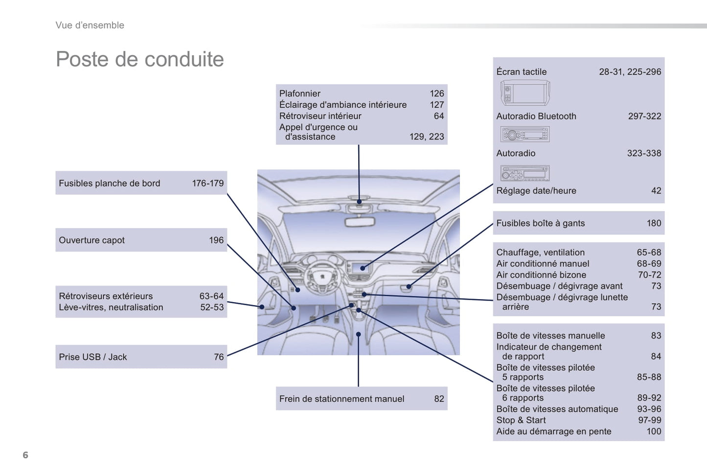 2014-2015 Peugeot 208 Owner's Manual | French