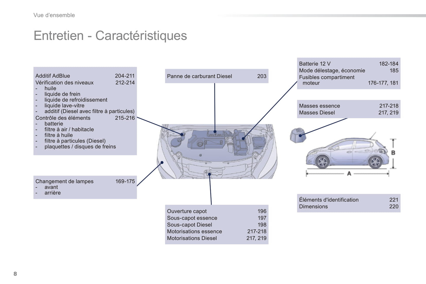 2014-2015 Peugeot 208 Owner's Manual | French