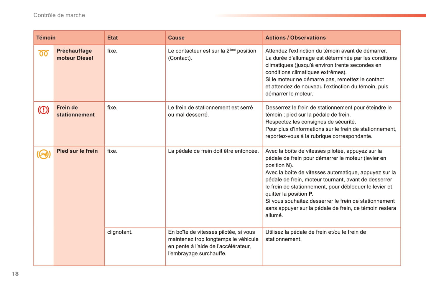 2014-2015 Peugeot 208 Owner's Manual | French