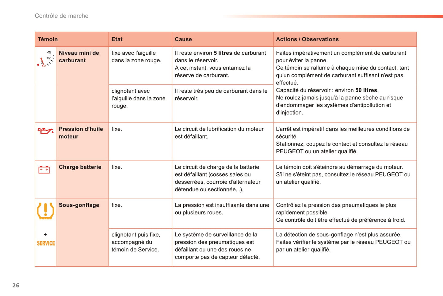 2014-2015 Peugeot 208 Owner's Manual | French