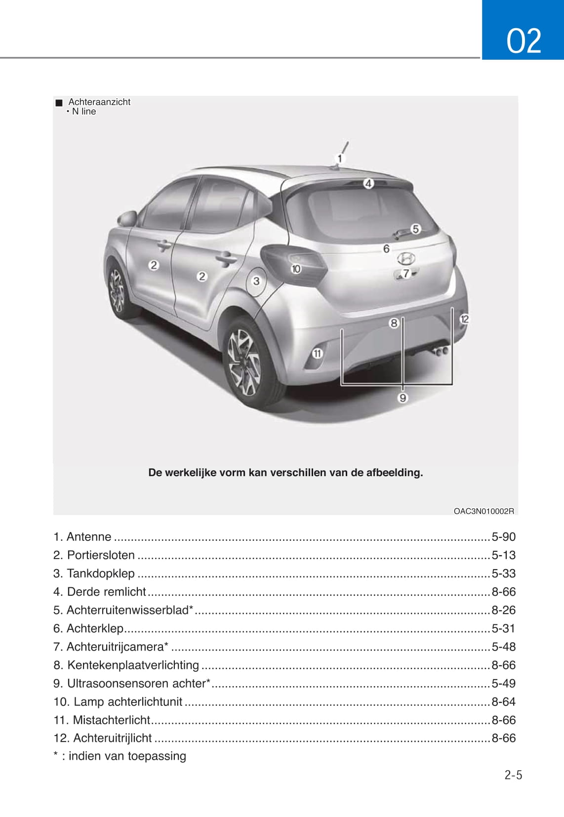 2020-2023 Hyundai i10 Manuel du propriétaire | Néerlandais