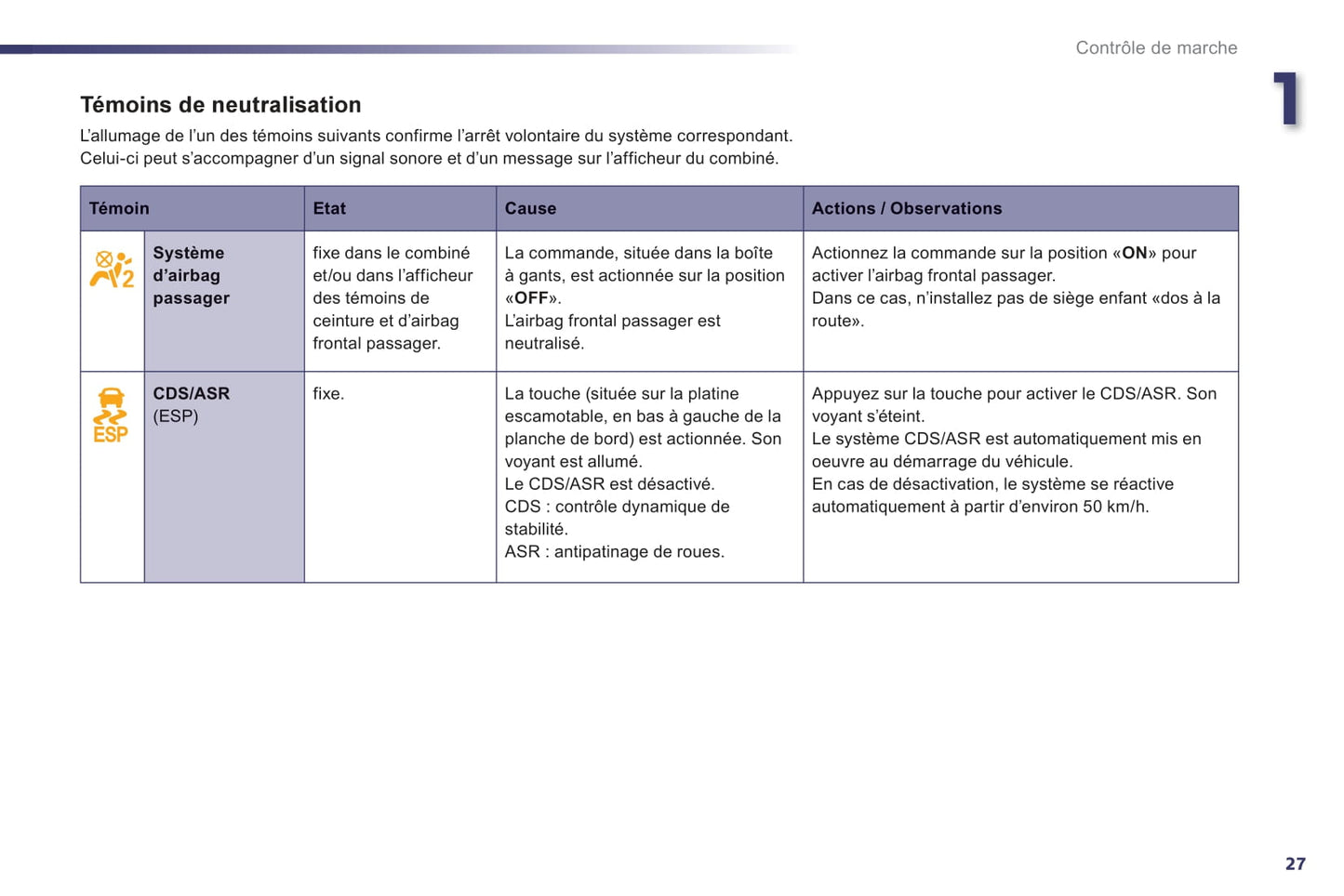 2016-2017 Peugeot 508/508 RXH/508 RXH HYbrid4 Owner's Manual | French