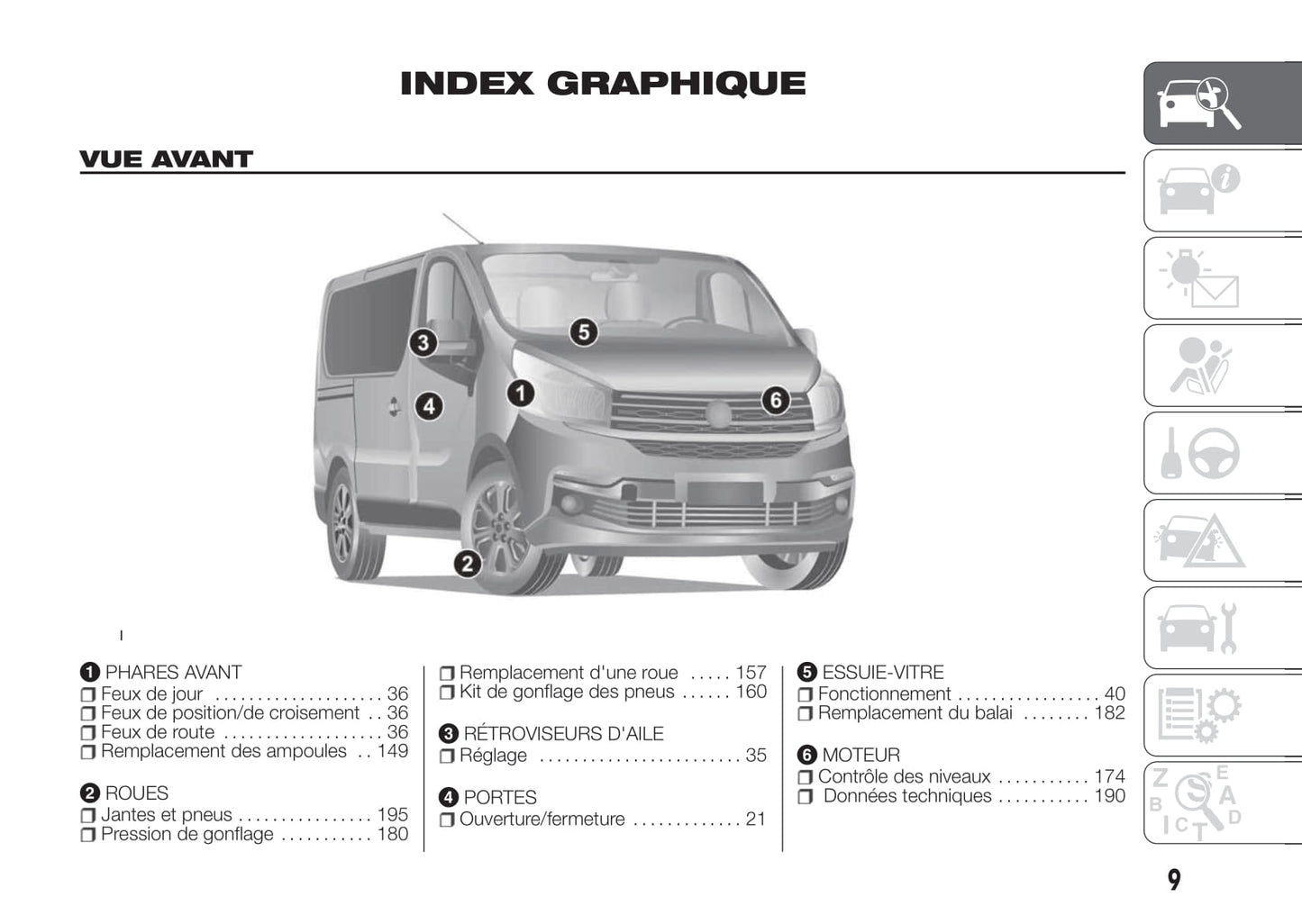 2017-2018 Fiat Talento Owner's Manual | French