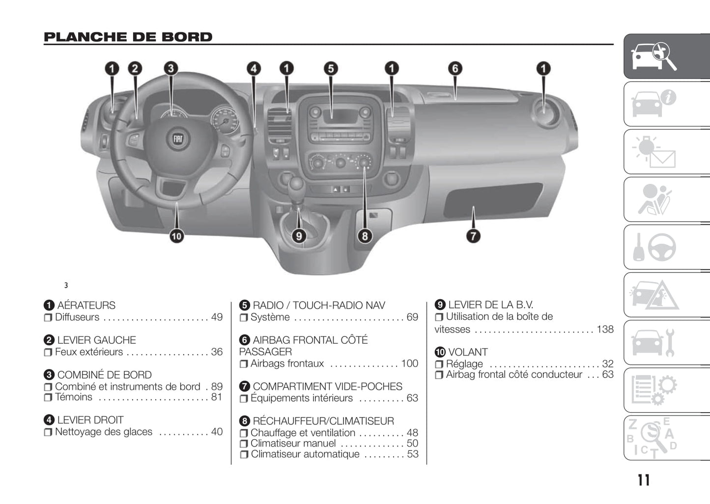 2017-2018 Fiat Talento Owner's Manual | French