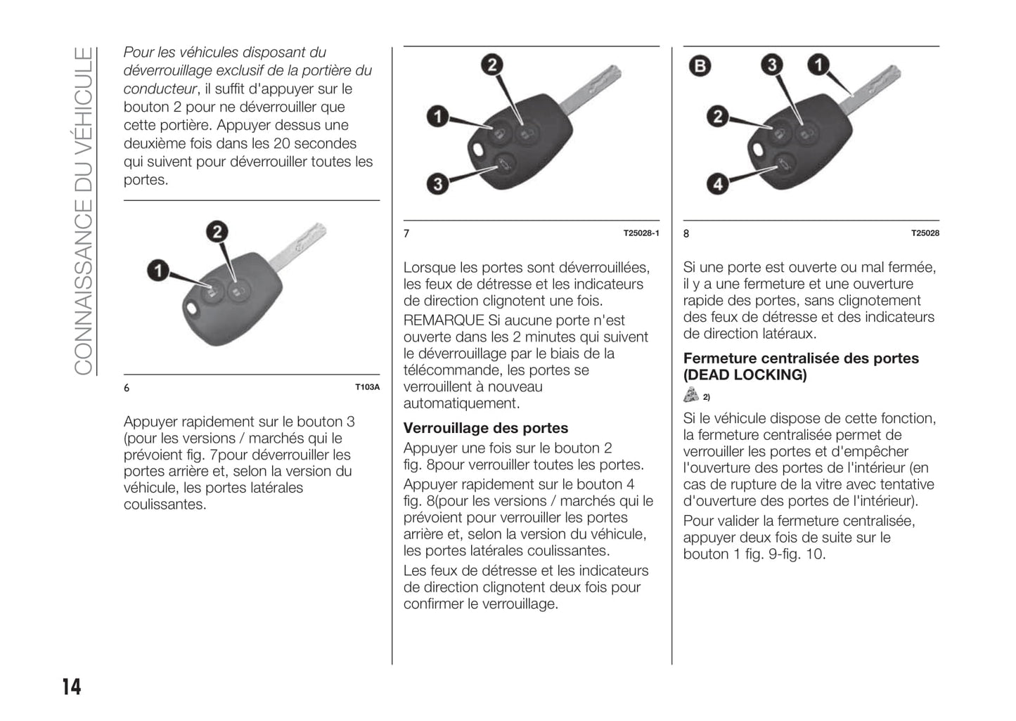 2017-2018 Fiat Talento Owner's Manual | French
