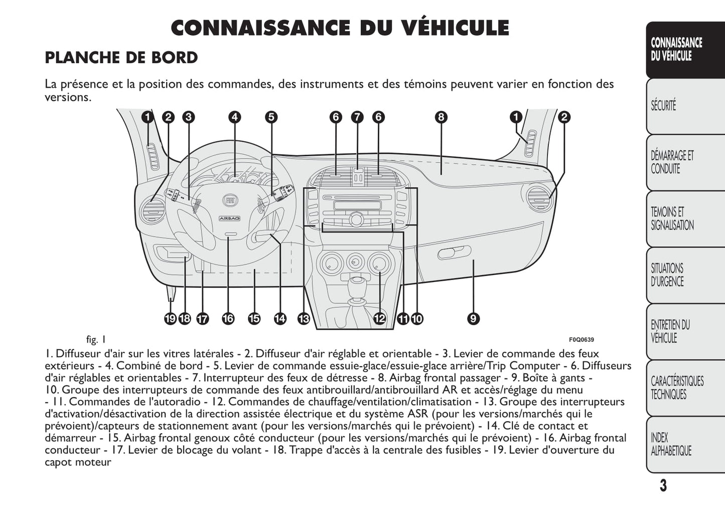 2014-2015 Fiat Bravo Owner's Manual | French