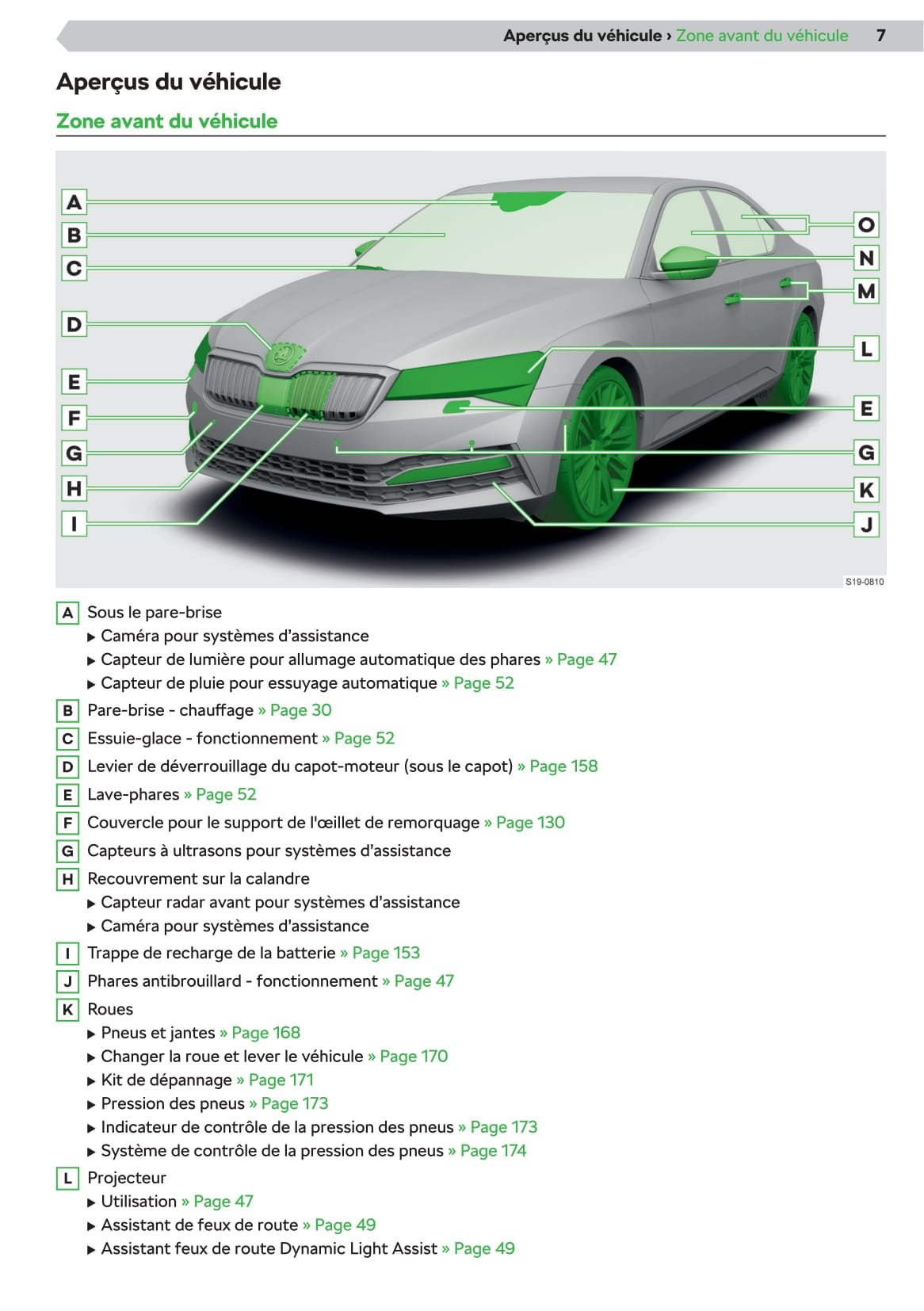 2019-2020 Skoda Superb iV Owner's Manual | French
