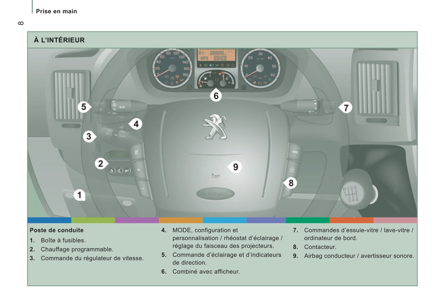 2013-2014 Peugeot Boxer Owner's Manual | French