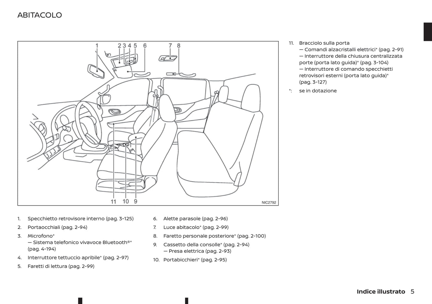 2020-2021 Renault Alaskan Owner's Manual | Italian
