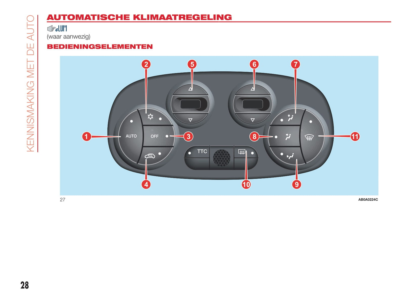 2016-2022 Abarth 595 Manuel du propriétaire | Néerlandais