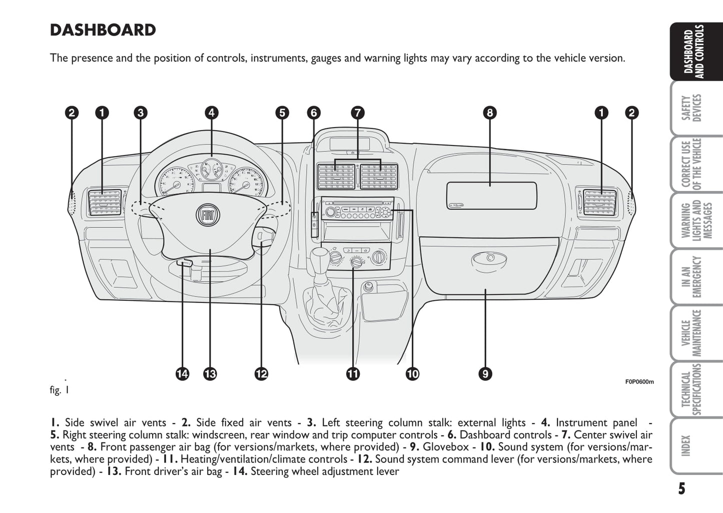 2012-2013 Fiat Scudo Owner's Manual | English