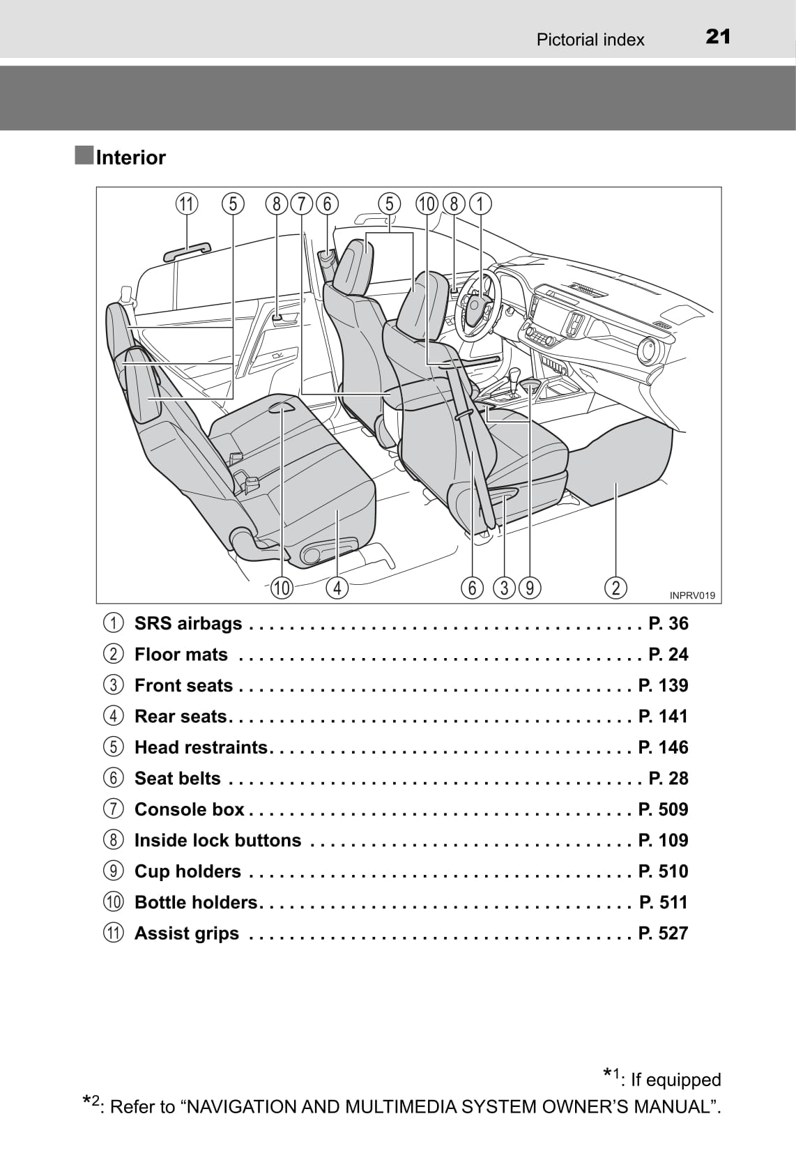 2016-2019 Toyota RAV4 Manuel du propriétaire | Anglais