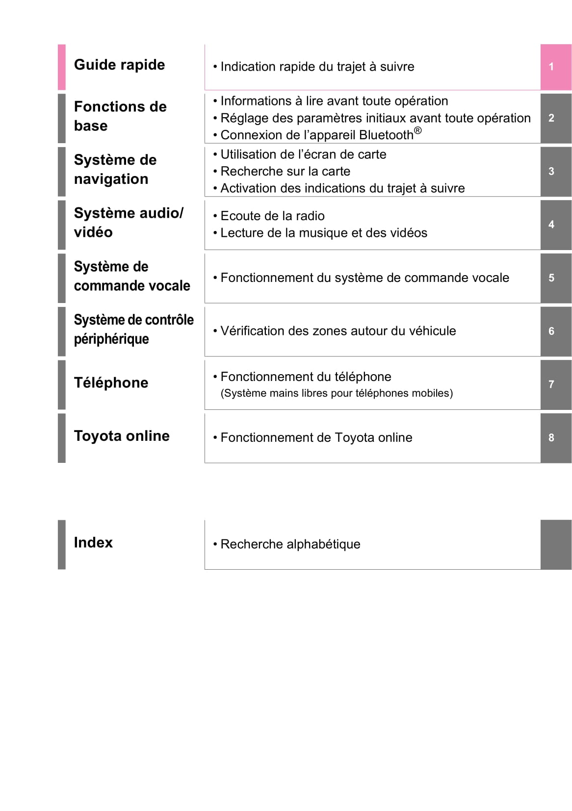 Toyota Touch Navigation Guide d'utilisation 2019