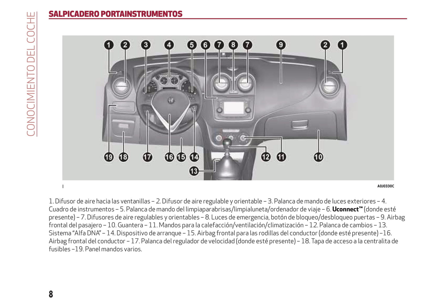 2016-2020 Alfa Romeo MiTo Manuel du propriétaire | Espagnol
