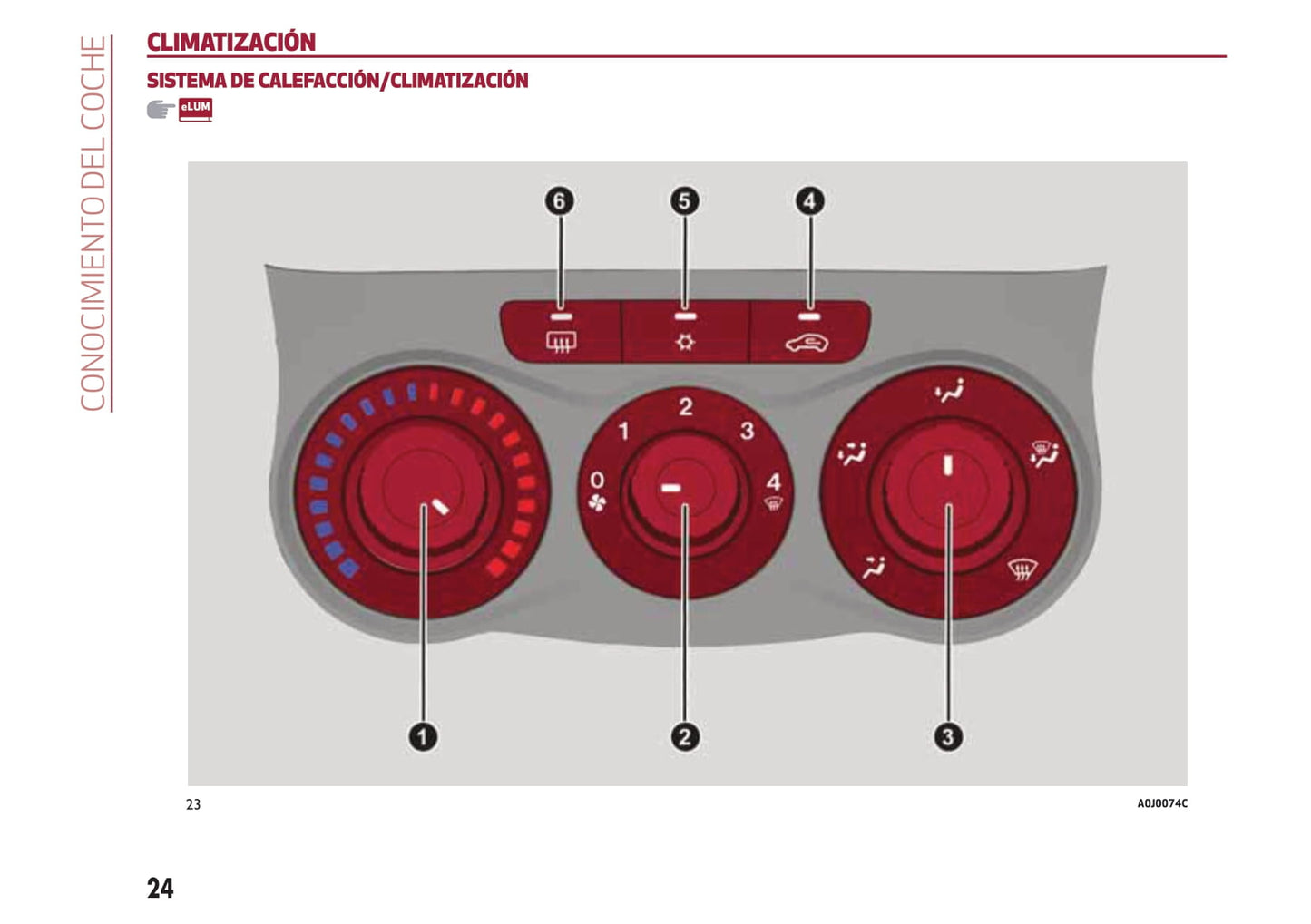 2016-2020 Alfa Romeo MiTo Manuel du propriétaire | Espagnol