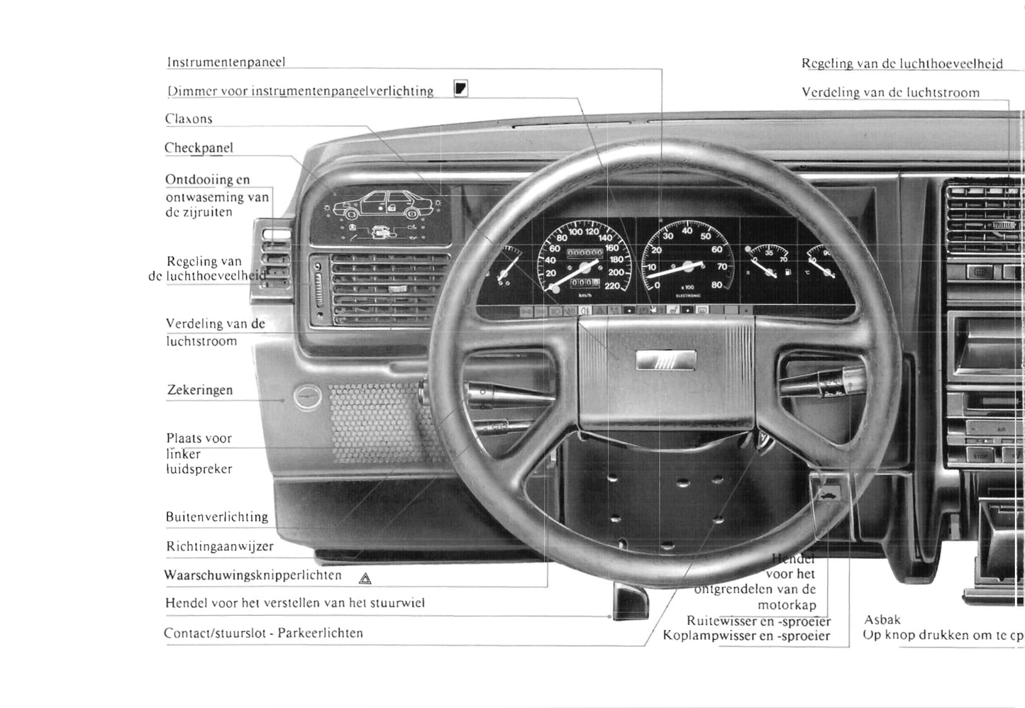 1990-1991 Fiat Croma Owner's Manual | Dutch