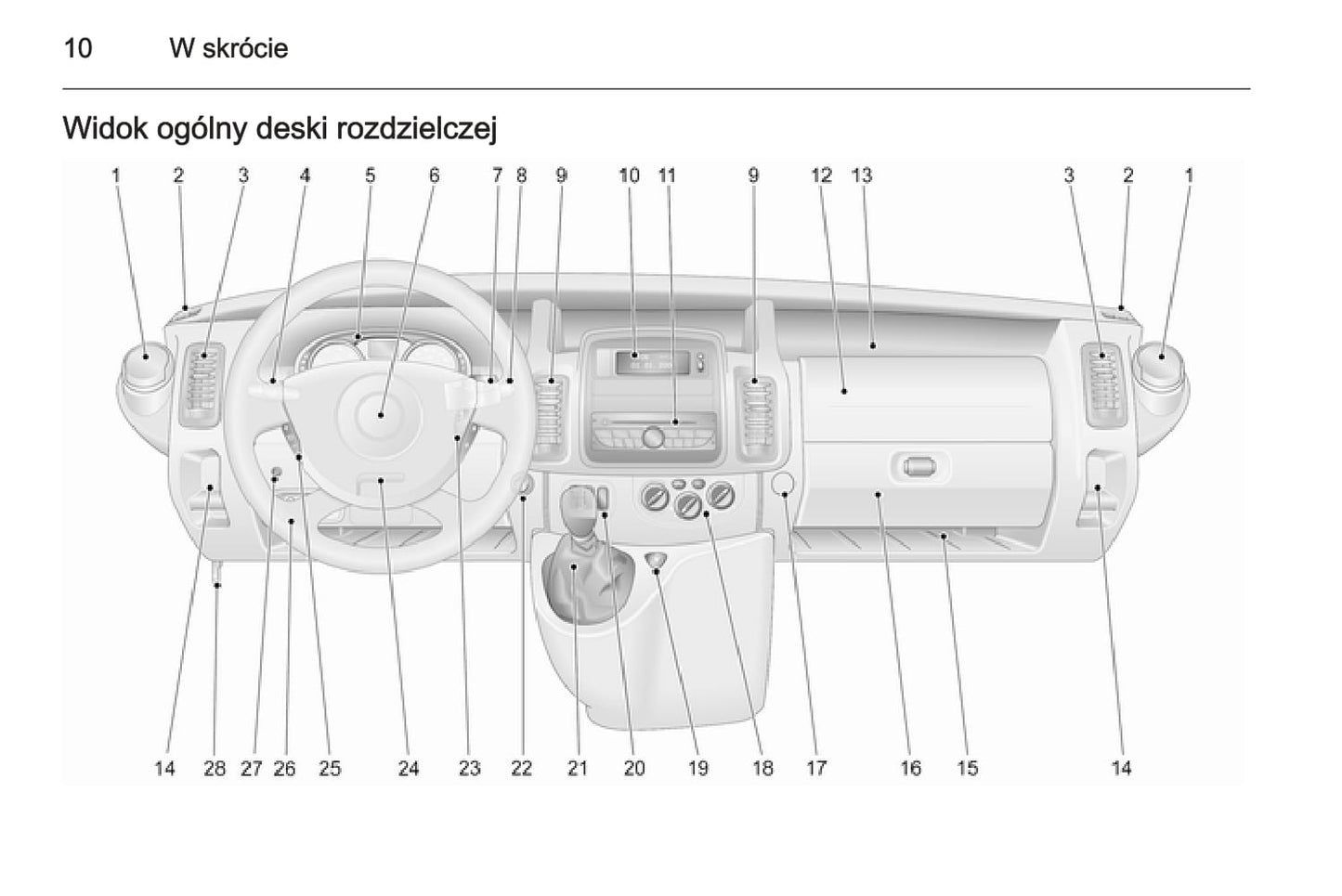 2014 Opel Vivaro Manuel du propriétaire | Polonais