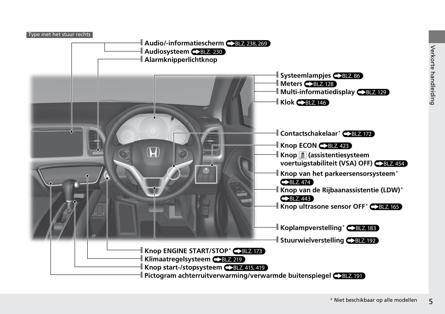 2015-2018 Honda HR-V Manuel du propriétaire | Néerlandais